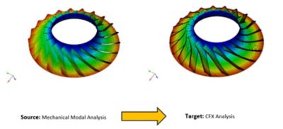 CFD to mechanical