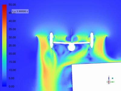 cfd-visualization-of-velocity-field