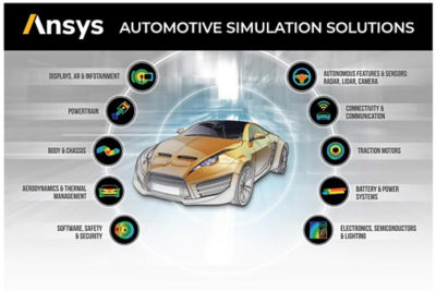 challenges-level-5-autonomous-vehicles-simulation-safety.jpg
