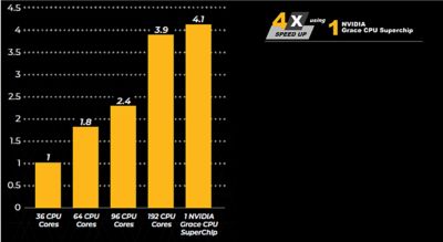 chart-2