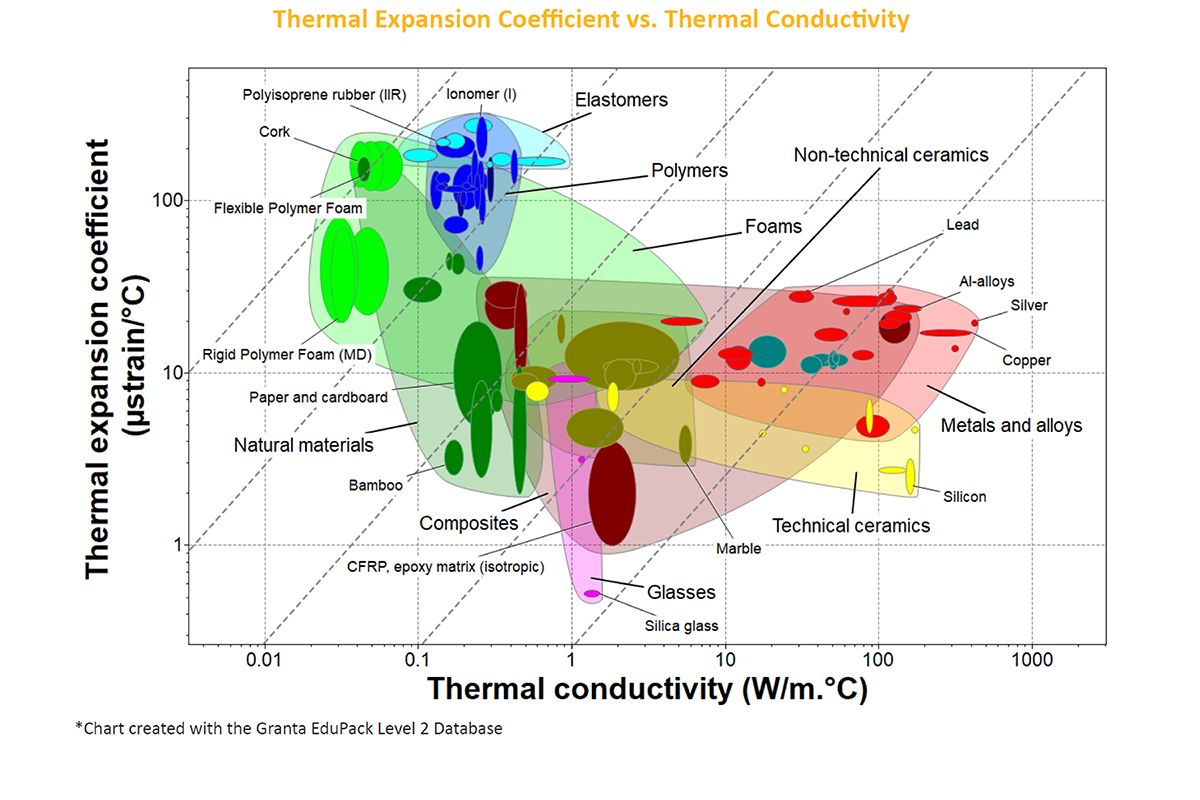 What Is The Full Meaning Of Thermal Conductivity