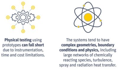 Physical testing and complex geometries make it difficult to optimize complex reactions