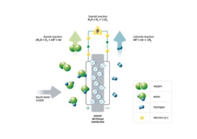 Chemical process