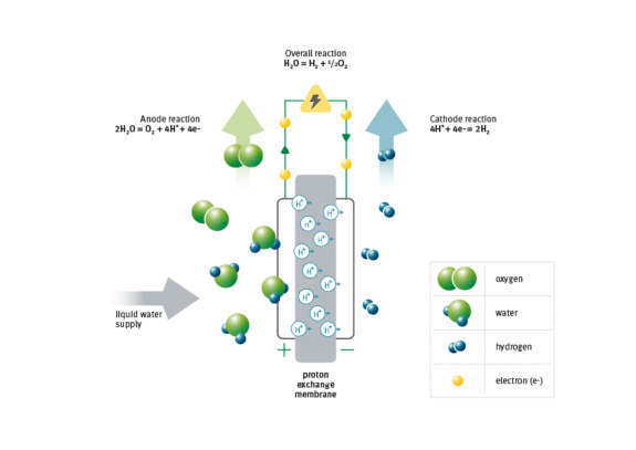 Chemical process