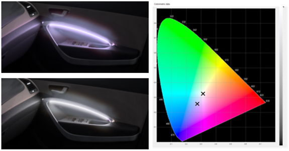 CIE color spaces