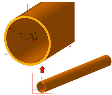 Case Study: Design and Simulation of Circular Waveguides using ANSYS HFSS