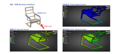 product fracture margin