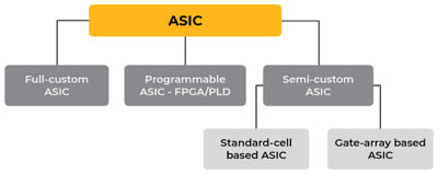 classification-of-asics.png