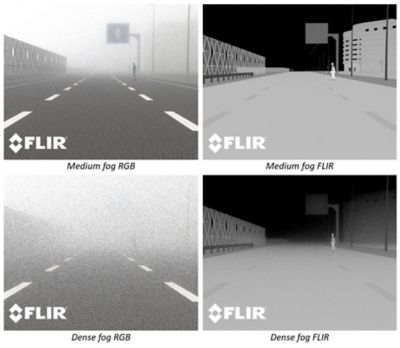 万博Ansys清除雾Flir Speos