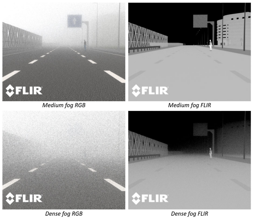 Thermal imaging capabilities simulated in Ansys SPEOS make it far easier for sensors to “see” a far-away pedestrian in medium or dense fog.