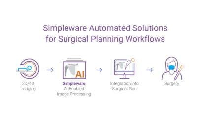 Image of clinically proven models