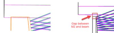 Clipping of beam