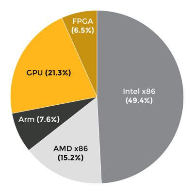 Cloud compute instance spending