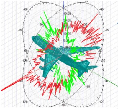 Ansys; Ansys