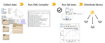 cml-compiler-flow.png.png