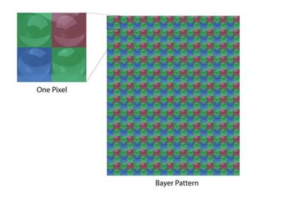 CMOS image sensor photodetectors