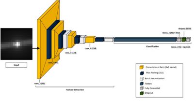 cnn-architecture-diagram