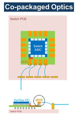 co-packaged-optics
