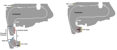 combustor-turbine interaction co-simulation domains (left) and joint simulation domain (right)