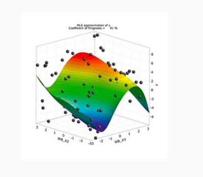 Ansys Connect Collection