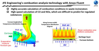 combustion analysis technology