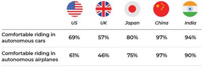 comfort-autonomous-vehicles.PNG