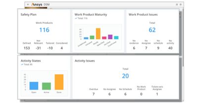 SOTIF DSM Safety Plan