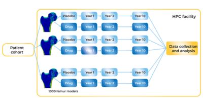 comparing-the-effect-of-a-prospective-drug-to-the-progression-of-the-placebo-cohort