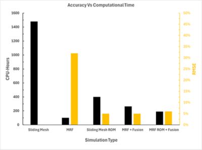 comparison-in-computational-time-and-accuracy-over-distinct-simulation-approaches