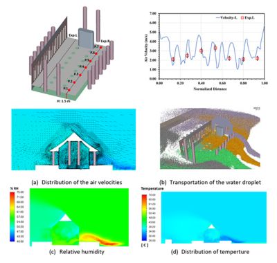 Comparison of Ansys Fluent simulations