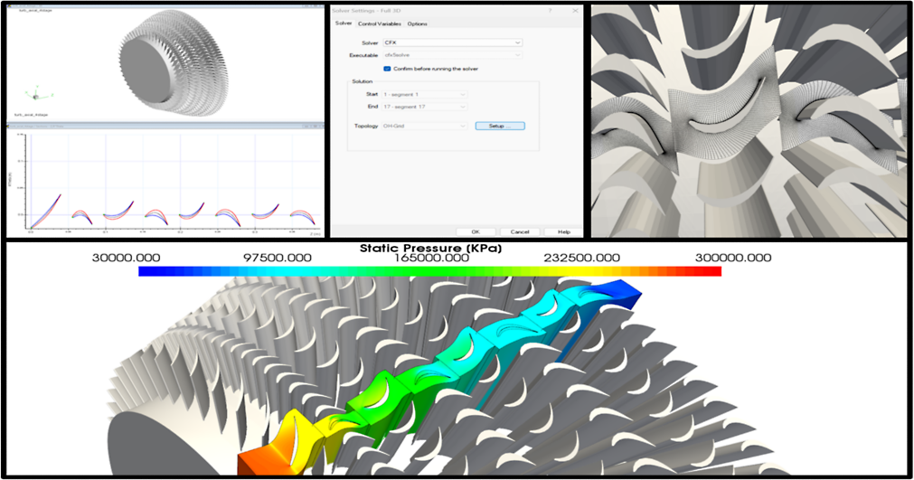  Integration of Ansys TurboGrid and Ansys CFX into Concepts NREC's AxCent user interface