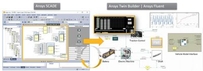 connecting-requirements-to-asil-d-qualified-physics-based-battery-simulation