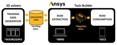 ConnexITy ROM diagram