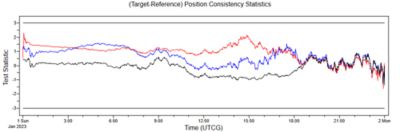 Consistency plot