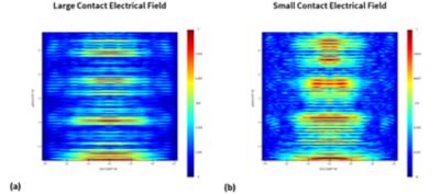 Contact electrical field simulation FDTD