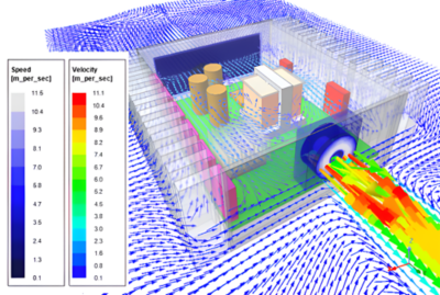 What is Electronics Thermal Management?