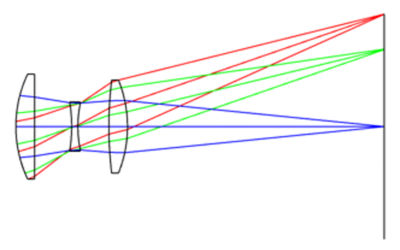 Reducing Aberrations with Ansys Zemax OpticStudio Software