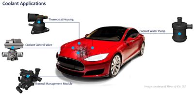 coolant-applications