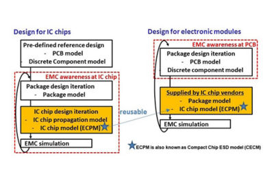 copy-ensuringelectromagneticcompatibilityintegratedcircuitsautomotiveapplicationsemssimulation.jpg