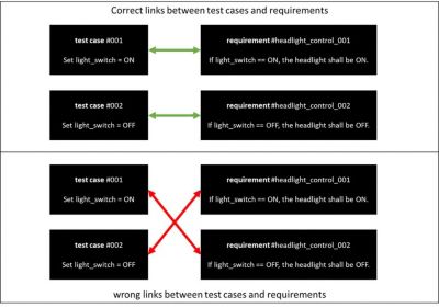 Correct incorrect links