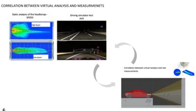 correlation avxcelerate headlamp speos