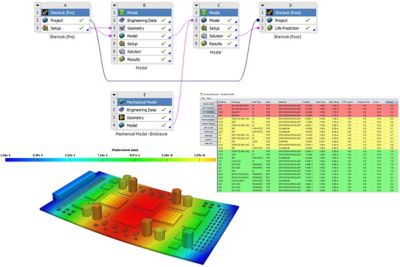 万博Ansys electronics可靠性工作流程