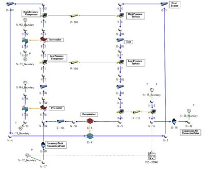 Turbomachinery system simulation