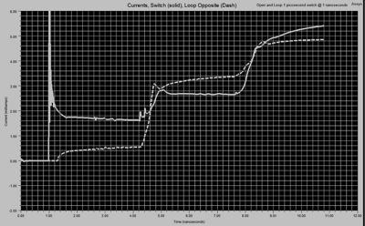 Current vs. time after switch closing. Analogous plot shown in the measurement at about 18:40 of Veritasium follow-up video.