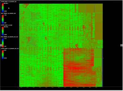 DAC Power Integrity Signoff