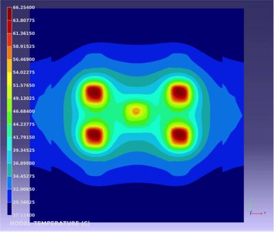 DAC Thermal Multiphysics Analysis