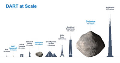 DART asteroid size comparison chart