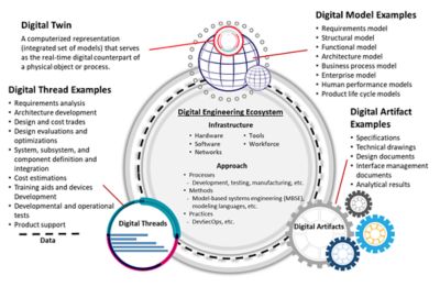data-diagram