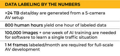 data-labeling-by-numbers.png
