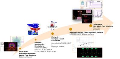 design-a-silicon-photonic-ring-based-wdm-transceiver-with-epda.jpg